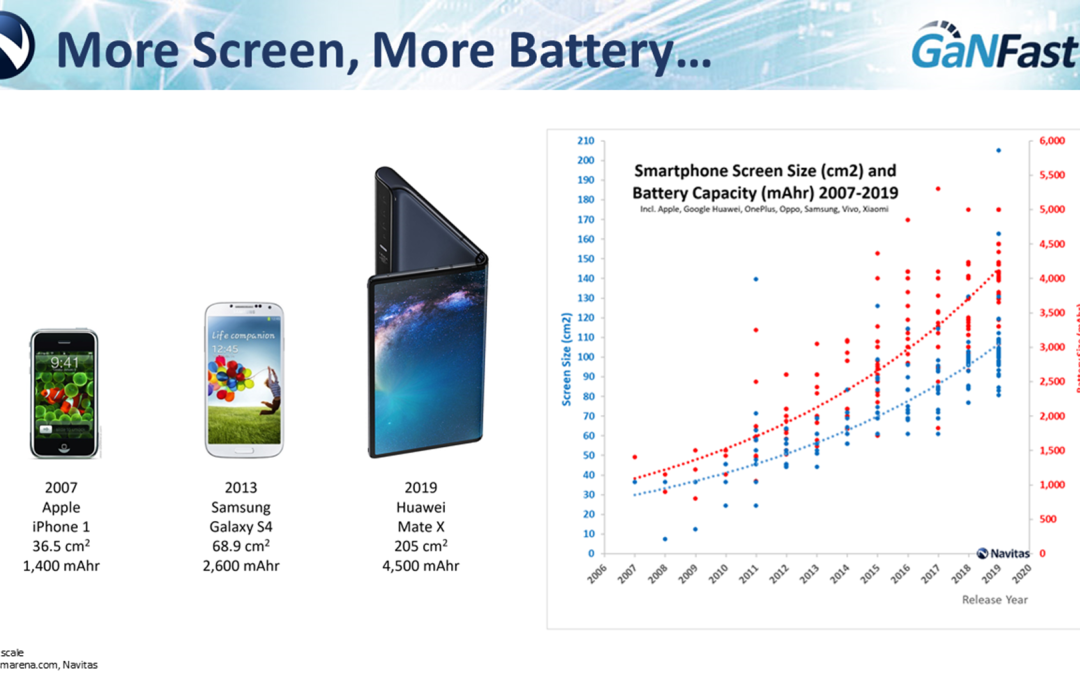 “Navitas Gallium Nitride Power Chip Integration and Applications”