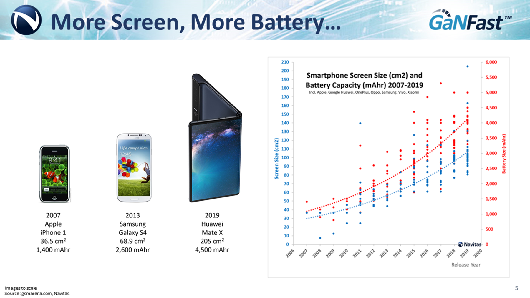 “Navitas Gallium Nitride Power Chip Integration and Applications”