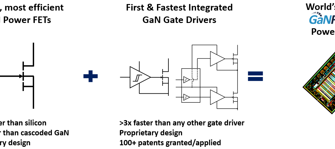 Breaking Speed Limits with GaN Power ICs