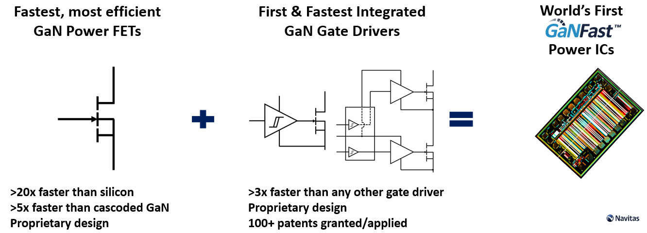 Breaking Speed Limits with GaN Power ICs