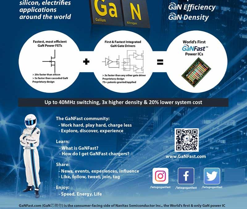 Navitas: Welcome to GaNFast!