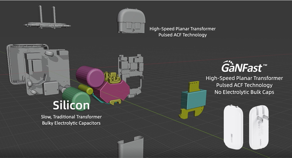 PSD – Gallium Nitride: Catalyst for the Next Generation of Power