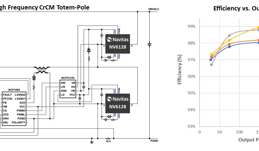 Power Electronics News: GaN Enables Next-Generation High-Frequency Circuits