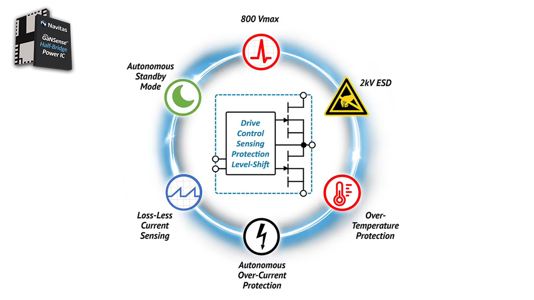 GaNSense Half-Bridge IC – Integrated Protection and Sensing
