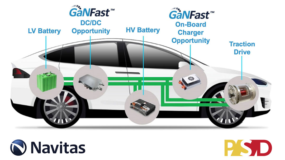 PSD: GaN Drives Development of Next-Generation EVs