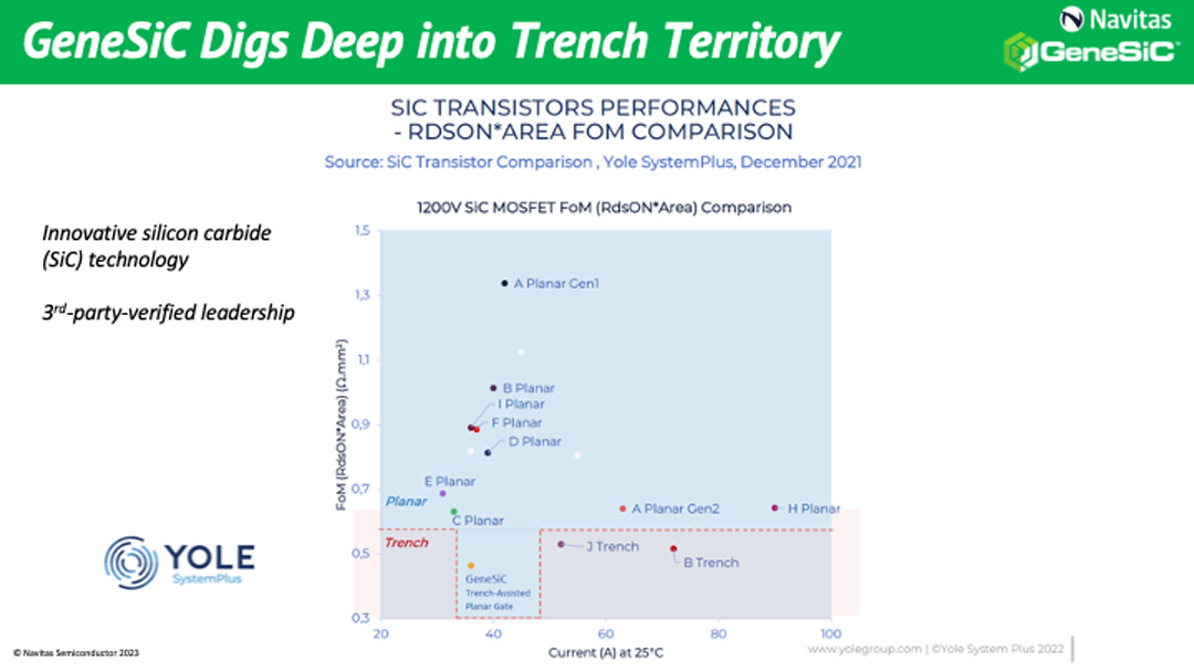 GeneSiC Digs Deep into Trench Technology